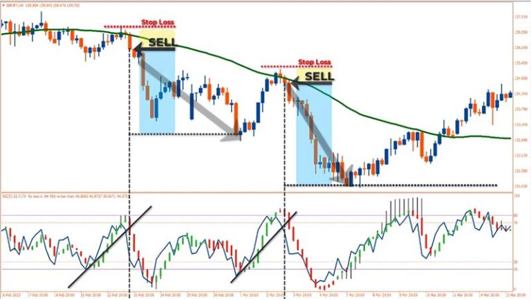 RSX-RSI Bar Chart Indicator (The Best Technical Indicator for Scalping ...