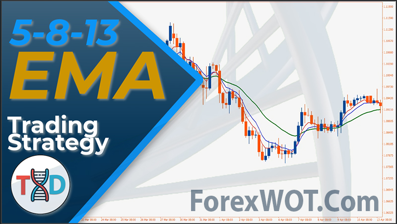 best ema for day trading