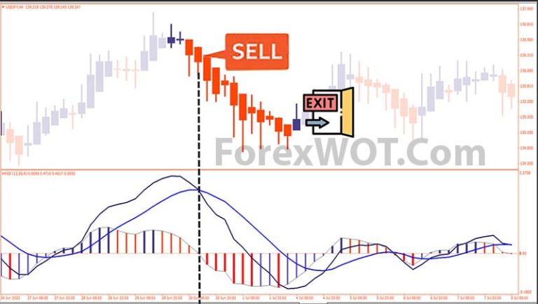 Forex & Stocks “Heiken Ashi – MACD” Trading Indicators and Strategy ...