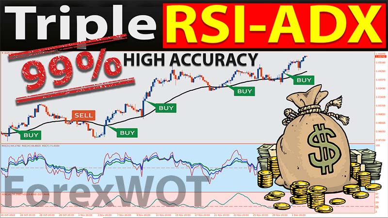 Forex And Stock Triple Rsi Adx Trading Strategy Forex Online Trading