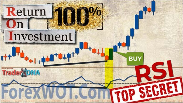 Forex & Stocks “RSI Hidden Divergence” Trading Strategy | Forex Online ...