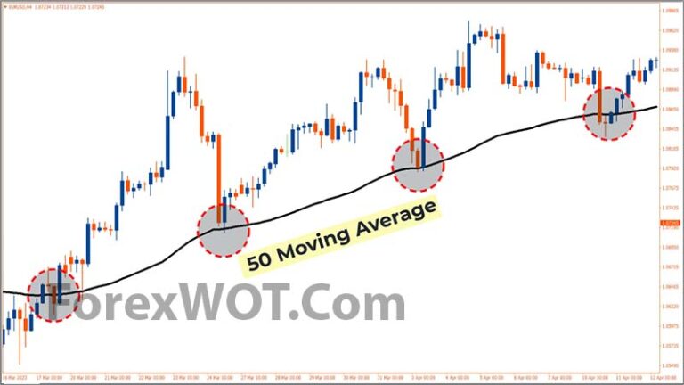 Forex & Stocks Market “PULLBACK” Trading Strategy | Forex Online Trading