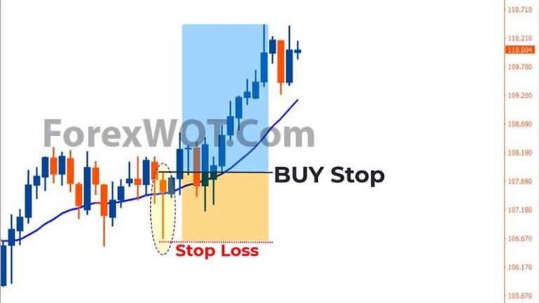 Forex & Stocks Non-Lag Candlestick & Chart Patterns Trading Strategy ...